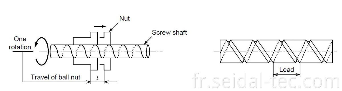 ball screw lead